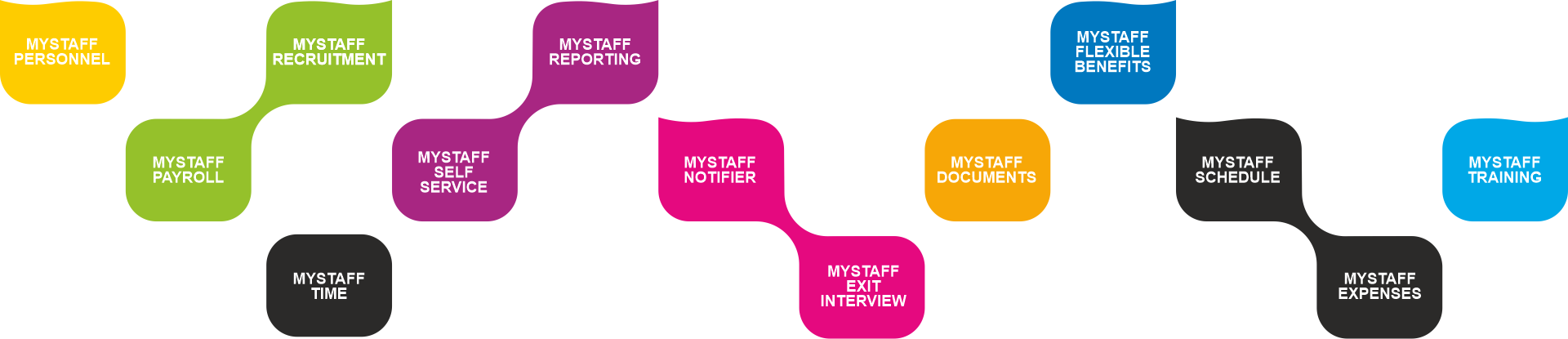 graficMYSTAFF