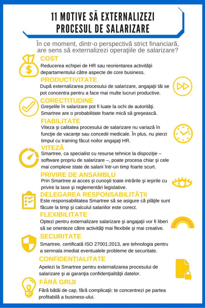 11 motive sa externalizezi procesul de